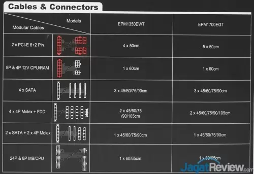 Hands-On PSU: Enermax Platimax 1700 Watt 80+ Platinum 3 Enermax Platimax 1700 2