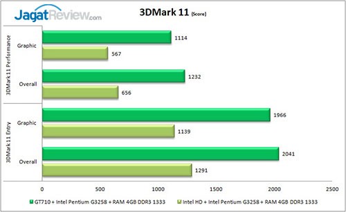 GT-710-3DMark-11