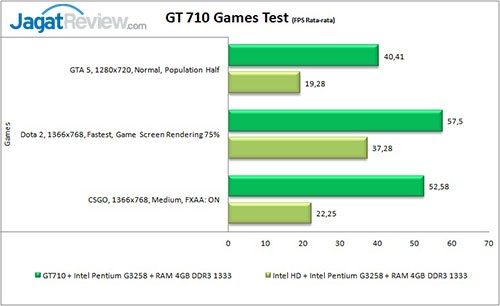 GT-710-Game