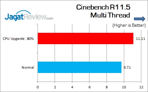 Review Motherboard: Gigabyte Z170-HD3 4 Gigabyte_Z170-HD3_DDR4_CinebenchR115_Multi