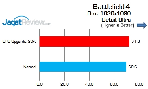 Gigabyte_Z170-HD3_DDR4_Game_Battlefield4
