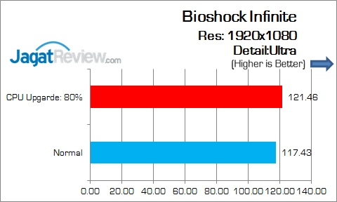 Gigabyte_Z170-HD3_DDR4_Game_Bioshock_Infinite