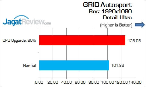 Gigabyte_Z170-HD3_DDR4_Game_GRID_AutoSport