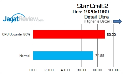 Gigabyte_Z170-HD3_DDR4_Game_StarCraft2