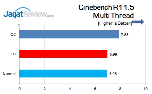 Gigabyte_Z170X-Gaming5_CinebenchR115_Multi