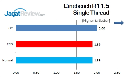 Gigabyte_Z170X-Gaming5_CinebenchR115_Single