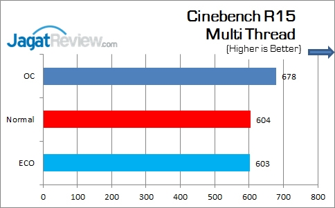 Gigabyte_Z170X-Gaming5_CinebenchR15_Multi