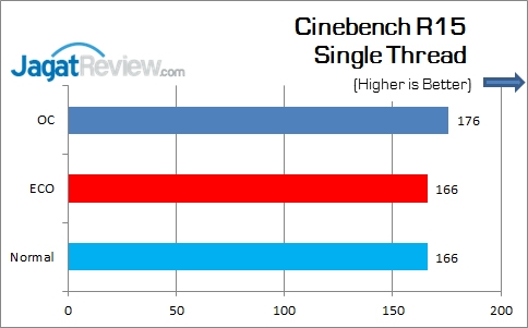 Gigabyte_Z170X-Gaming5_CinebenchR15_Single