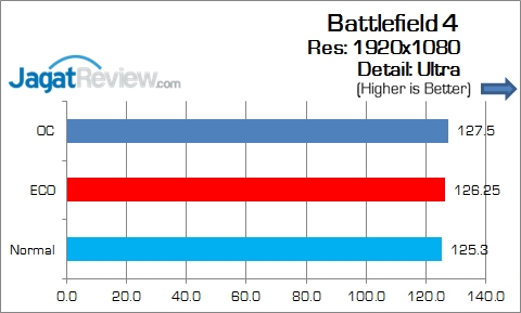 Gigabyte_Z170X-Gaming5_Game_BF4