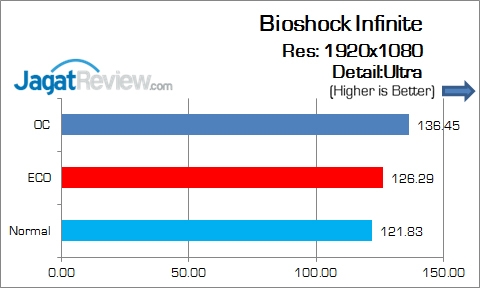 Gigabyte_Z170X-Gaming5_Game_BioshockInfinite