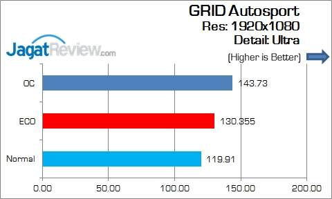 Gigabyte_Z170X-Gaming5_Game_GridAutosport