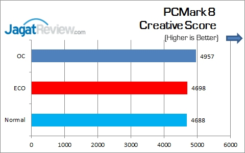 Gigabyte_Z170X-Gaming5_PCM8_Creative