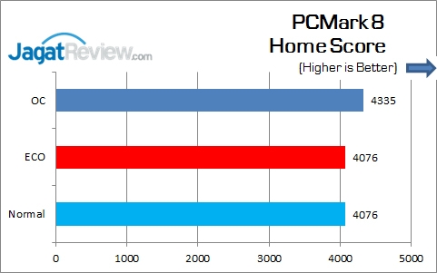 Gigabyte_Z170X-Gaming5_PCM8_Home