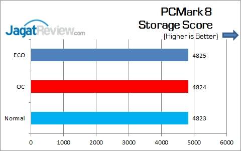 Gigabyte_Z170X-Gaming5_PCM8_Storage