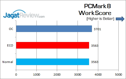 Gigabyte_Z170X-Gaming5_PCM8_Work