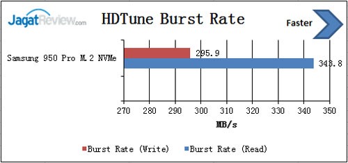 HD-Tune-burst-rate