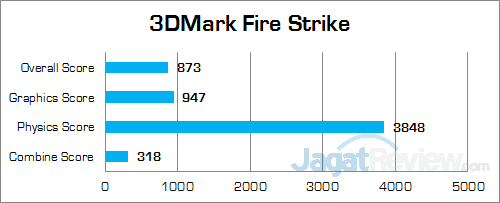 Intel NUC6i3SYK 3DMark Fire Strike