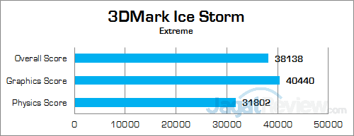 Intel NUC6i3SYK 3DMark Ice Storm Extreme