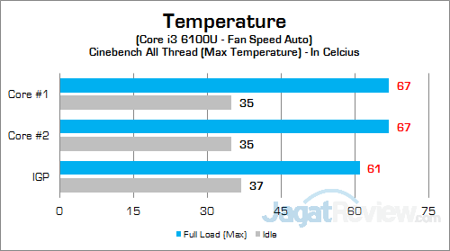 Intel NUC6i3SYK CPU Temp 01