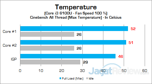 Intel NUC6i3SYK CPU Temp 02