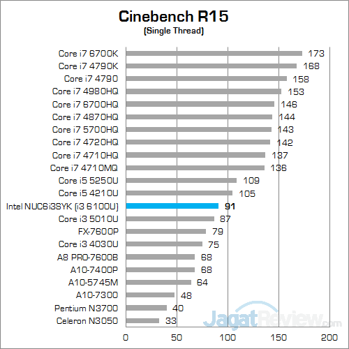 Intel NUC6i3SYK Cinebench R15 02