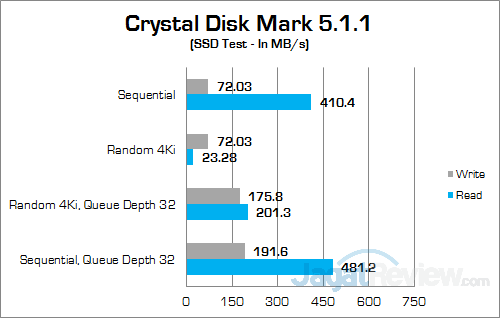 Intel NUC6i3SYK Crystal Disk Mark