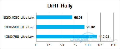 Intel NUC6i3SYK DiRT Rally 01