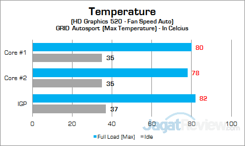 Intel NUC6i3SYK GPU Temp 01