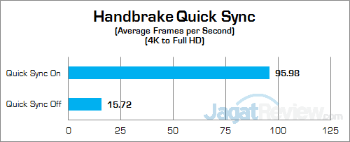 Intel NUC6i3SYK Handbrake 02