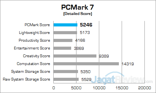 Intel NUC6i3SYK PCMark 7