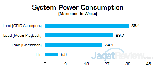 Intel NUC6i3SYK Power