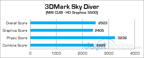 MSI CUBI 3DMark Sky Diver