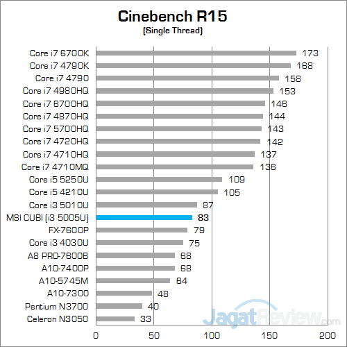 MSI CUBI Cinebench 15 02