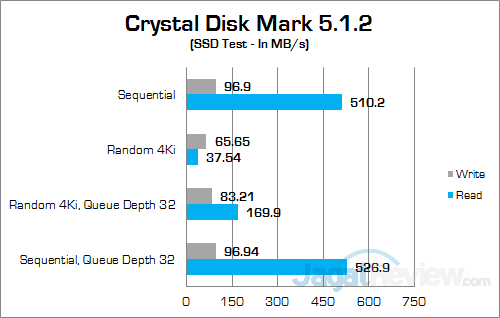 MSI CUBI Crystal Disk Mark