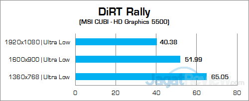 MSI CUBI DiRT Rally 01