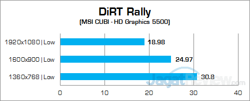 MSI CUBI DiRT Rally 02