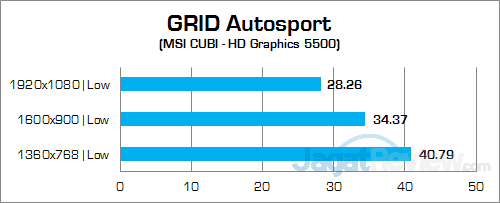 MSI CUBI GRID Autosport 02