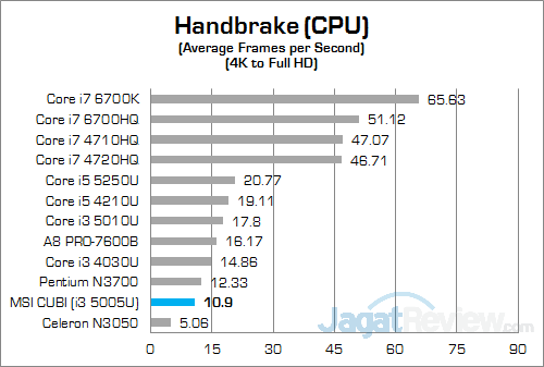 MSI CUBI Handbrake 01