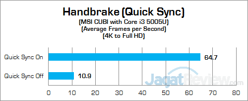 MSI CUBI Handbrake 02