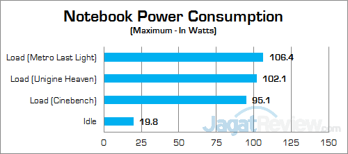 Review Notebook: MSI Prestige PX60 2QD 20 MSI PX60 2QD Power