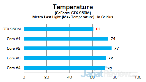 Review Notebook: MSI Prestige PX60 2QD 19 MSI PX60 2QD Temp GPU 02 v2