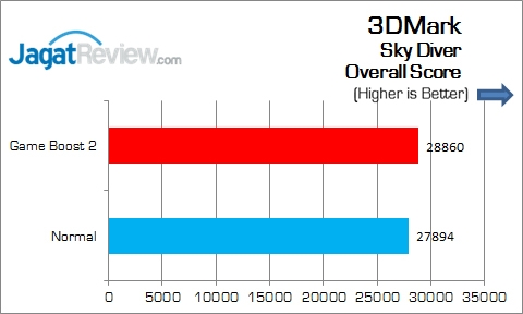 Review Motherboard: MSI Z170A Tomahawk 12 MSI_Z170A_Tomahawk_3DM_SkyDiver