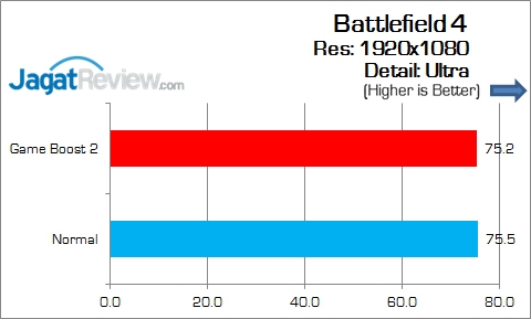 MSI_Z170A_Tomahawk_Game_BF4