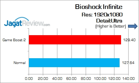 MSI_Z170A_Tomahawk_Game_BioshockInfinite