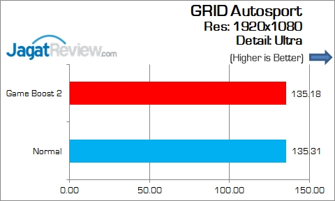 MSI_Z170A_Tomahawk_Game_GridAutosport