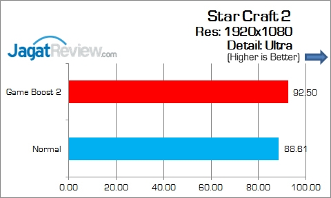MSI_Z170A_Tomahawk_Game_SC2
