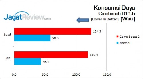 MSI_Z170A_Tomahawk_KonsumsiDaya_CPU