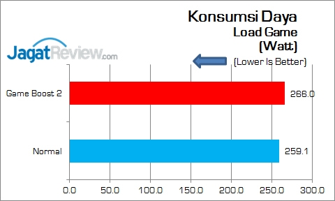 MSI_Z170A_Tomahawk_KonsumsiDaya_Game