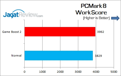 Review Motherboard: MSI Z170A Tomahawk 9 MSI_Z170A_Tomahawk_PCM8_Work