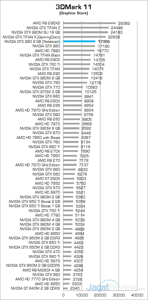 NVIDIA GTX 980 Notebook 3DMark 11 02